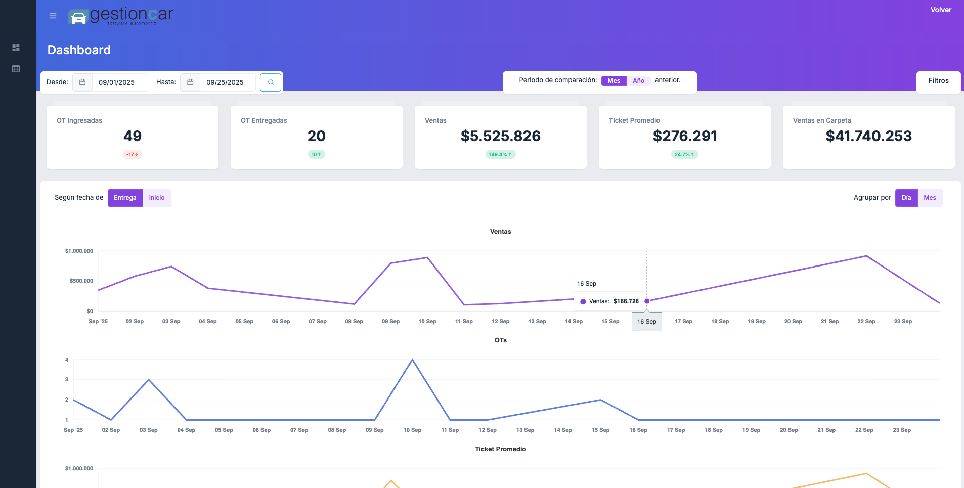 Demo de Panel de Control Inteligente